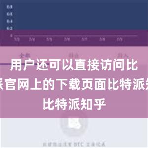 用户还可以直接访问比特派官网上的下载页面比特派知乎